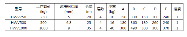 商品參數(shù)圖二