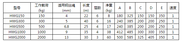 商品參數(shù)圖二