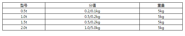 商品參數(shù)圖二