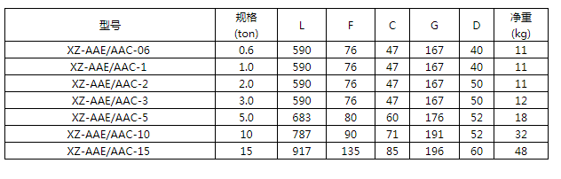 商品參數(shù)圖二