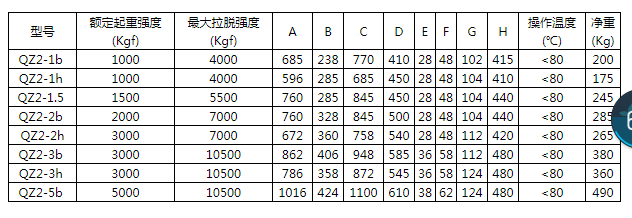 商品參數(shù)圖二