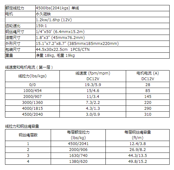 商品參數(shù)圖二