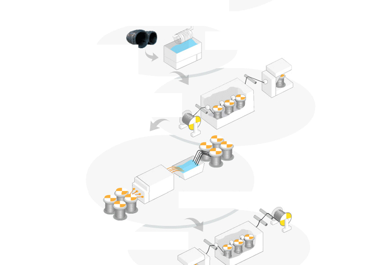 鋼絲繩制作過程